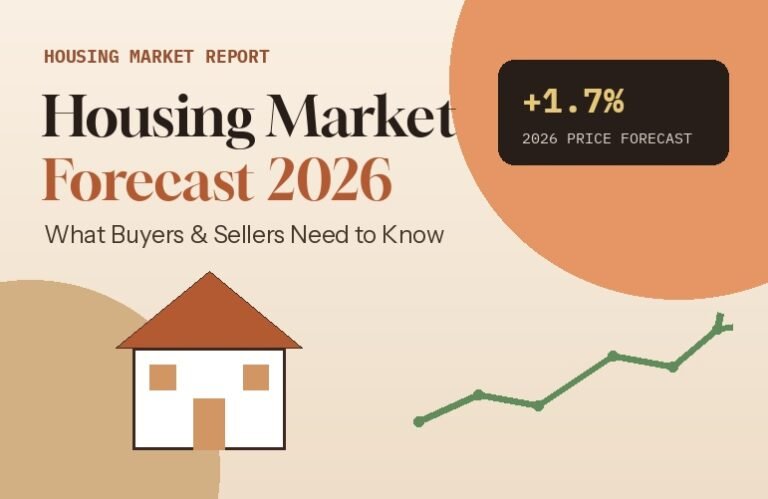 Housing Market Forecast